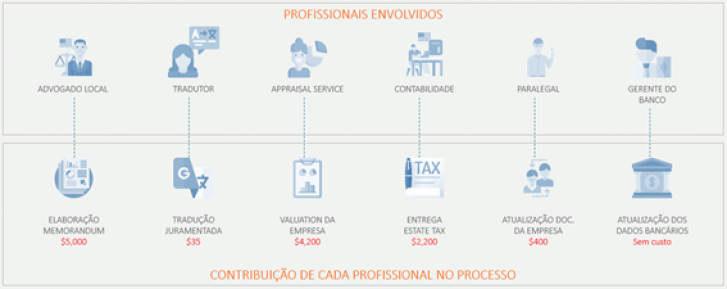 sucessao-patrimonial-na-pratica-profissionais-envolvidos.png